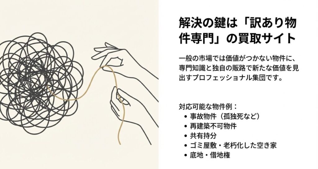 専門家が教える負動産を安心資産に変える売却戦略のタイトルスライド