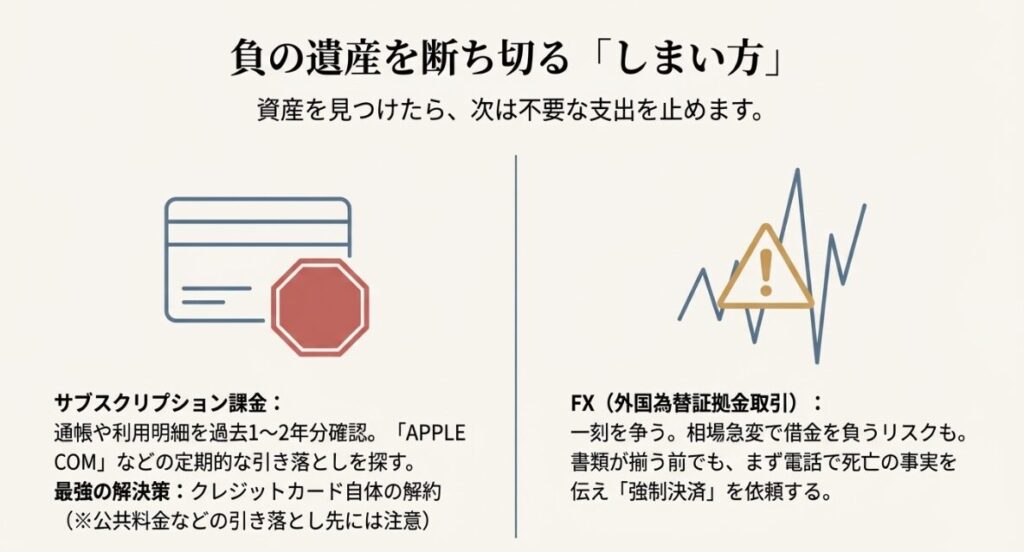 サブスクリプション課金の停止方法や、FXの相場急変リスクに備えるための「強制決済」の依頼について解説したスライド。