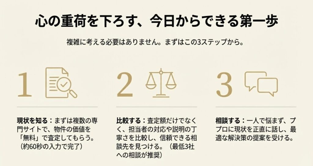 専門サイトでの無料査定を促すコールトゥアクションと解決へのメッセージ