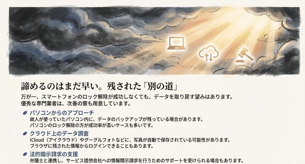パソコンからのバックアップ確認、クラウド上のデータ調査、法的開示請求という、スマホ本体の解除以外の解決策を示すアイコン。