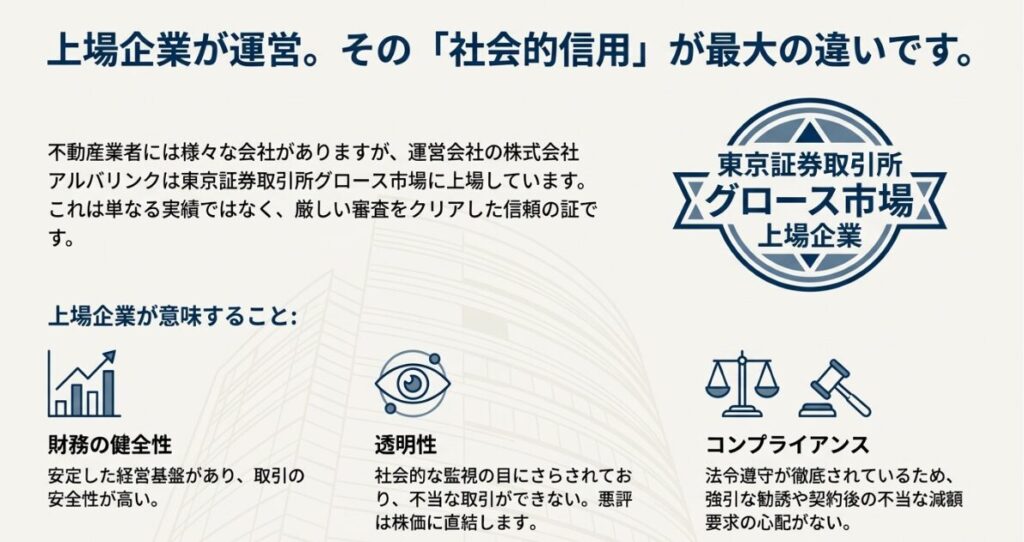 ゴミ屋敷、事故物件、再建築不可物件、共有持分など、取り扱いが難しい不動産の例です。