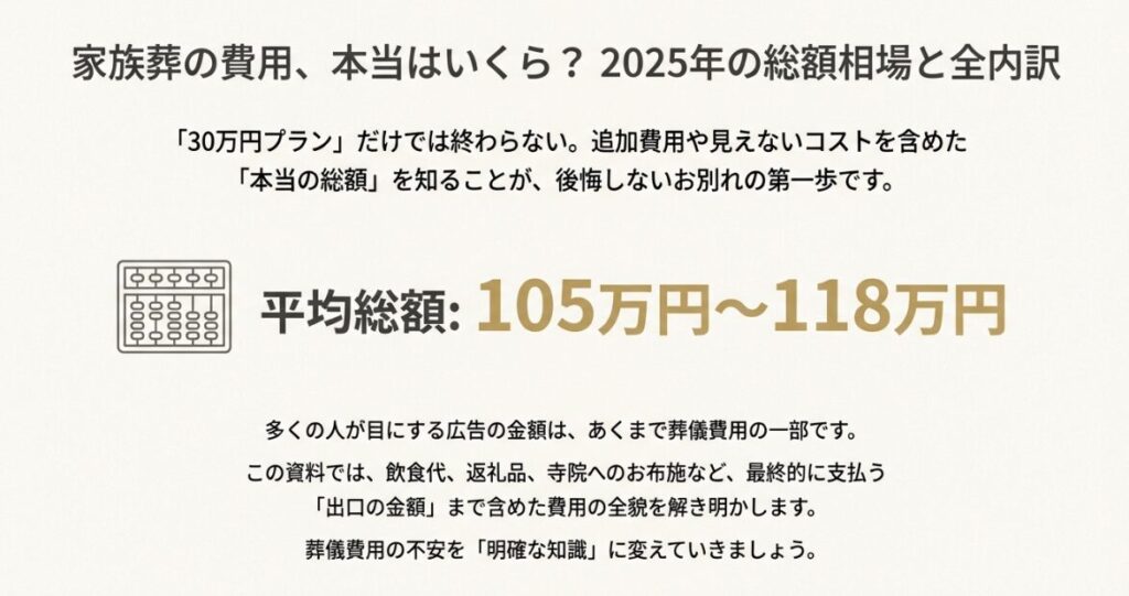 2026年の家族葬の平均総額相場が105万円から118万円であることを示す表紙画像