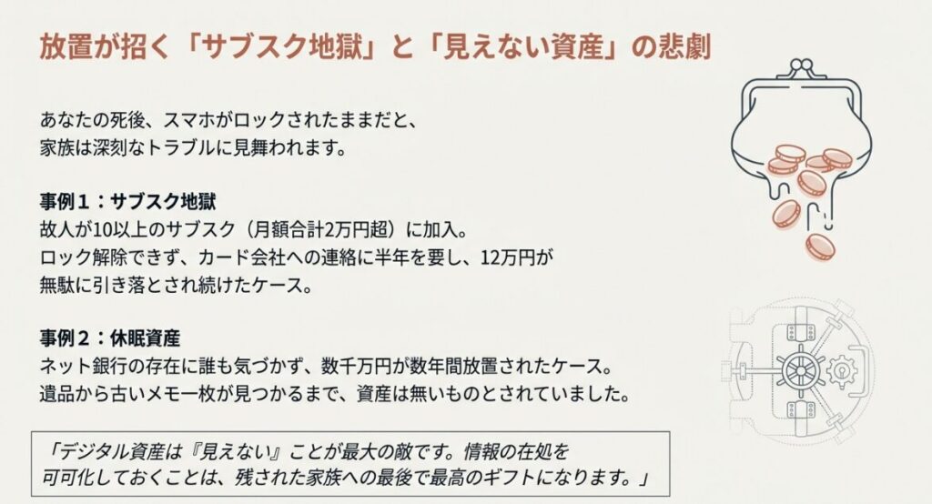サブスクリプションの支払い継続やネット銀行の放置リスクを説明する資料