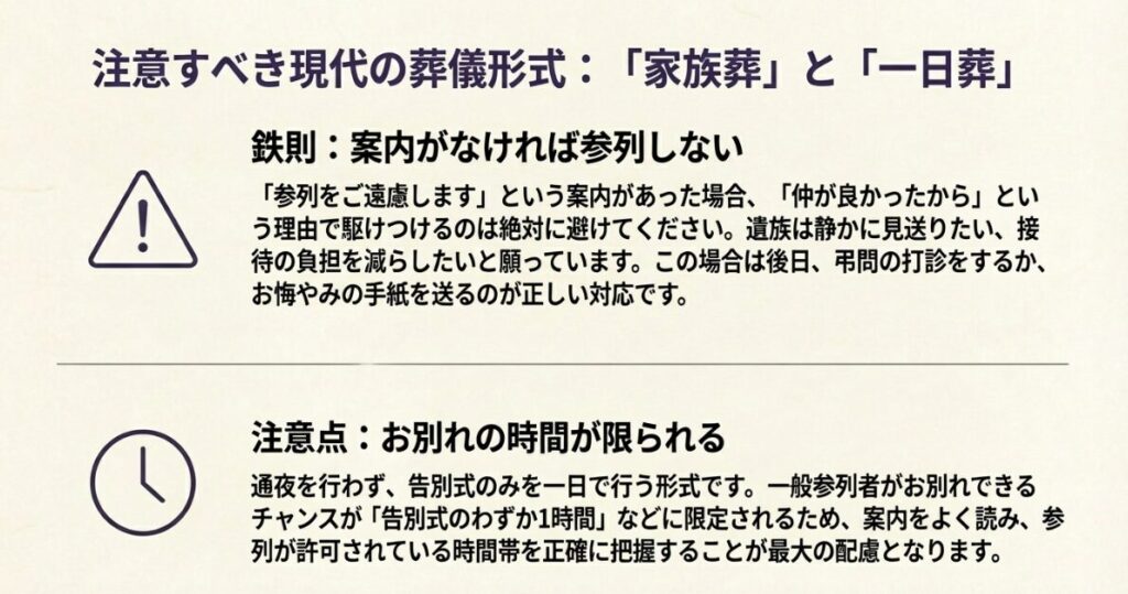 家族葬での参列辞退への対応と、一日葬での時間把握の重要性を説明する注意喚起スライド