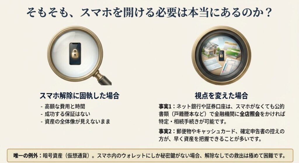 相続人全員の同意なき解除が遺産分割協議の無効や親族間の争いに繋がるリスクを説明するスライド。