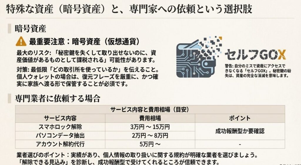 暗号資産が消失する「セルフGOX」への警告と、秘密鍵や復元フレーズを確実に保管する必要性を説いた図