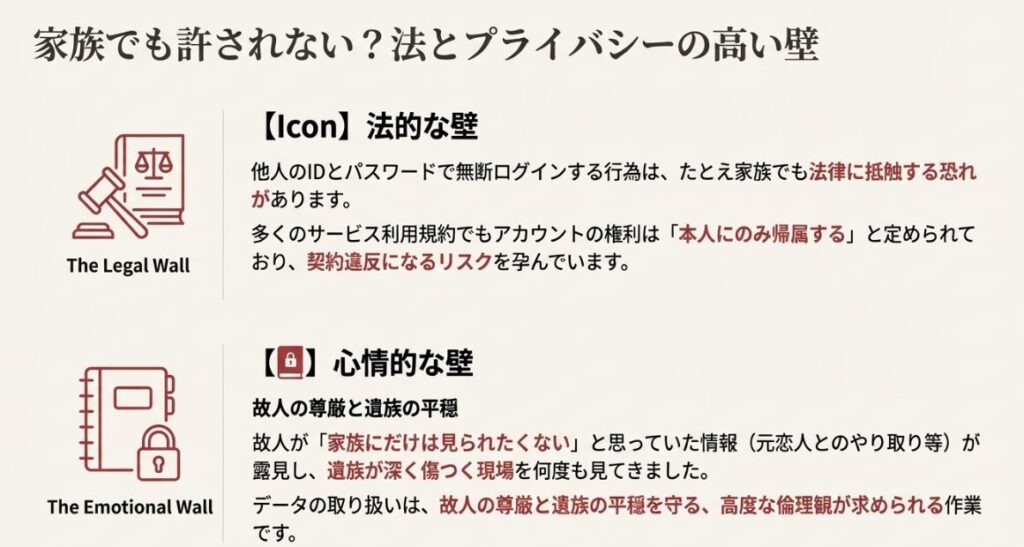 不正アクセス禁止法に関する解説と、遺族が注意すべきプライバシー保護の境界線