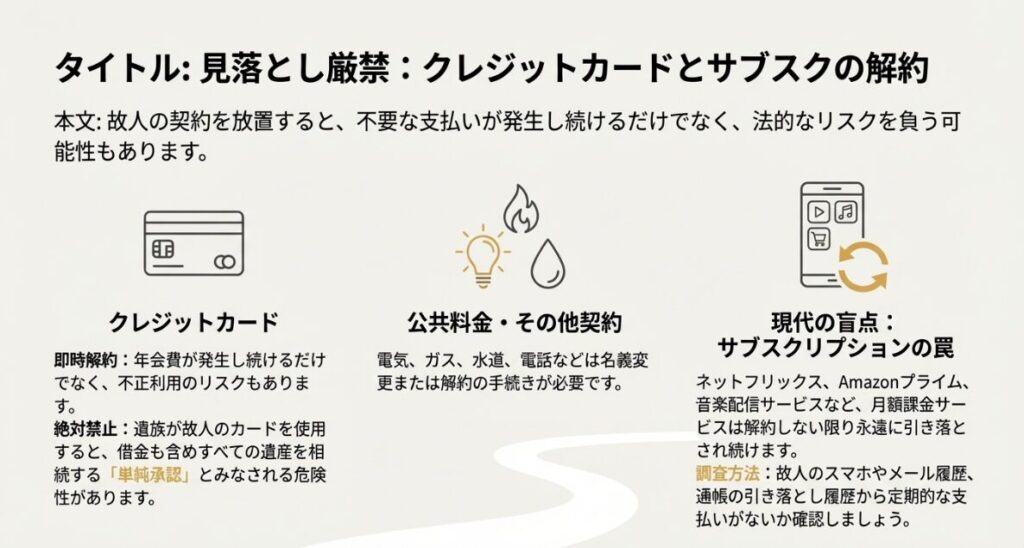 クレジットカードの不正利用防止やサブスク解約、公共料金の名義変更の重要性