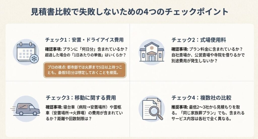 安置・ドライアイス費用や式場使用料など、見積書を比較する際に必ず確認すべき4つの項目