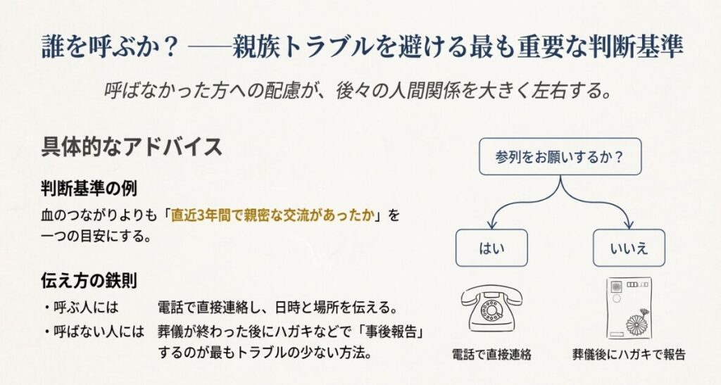家族葬で知っておくべき定義、費用、マナーの要点をまとめた「後悔しない家族葬」の表紙画像。