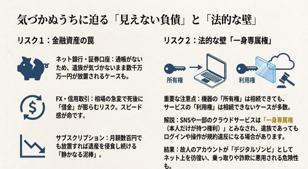 パスワード入力を10回失敗するとデータが消去されるリスクと、まずは手帳などのアナログな手がかりを探すべきというアドバイス