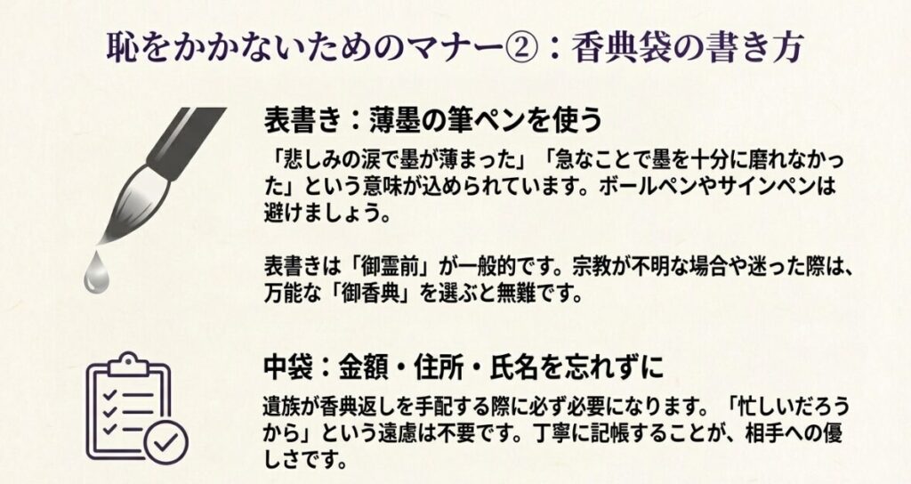 薄墨の筆ペンの使用や御香典の表書き、中袋への記帳方法を説明した図解