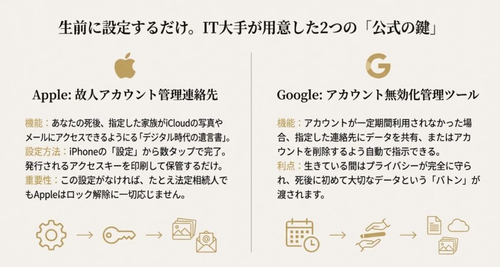 クレジットカードを停止することで月額課金を一斉に止める手順の解説