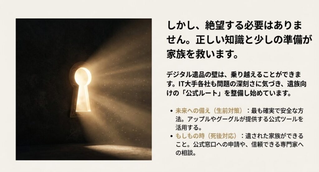 ネット銀行の休眠預金化や仮想通貨の秘密鍵紛失による資産消滅のイメージ