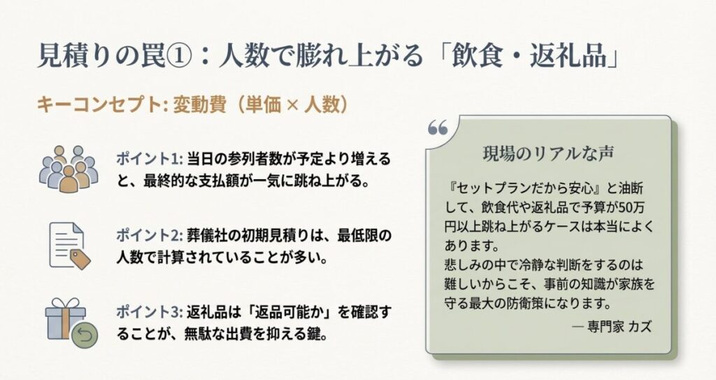 参列者数によって変動する飲食代や返礼品の注意点と、専門家による現場のリアルな声の紹介