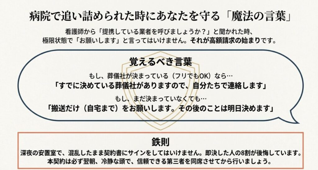 葬儀一式、実費・接待費、宗教者謝礼という3つの構成要素と、それぞれの項目で注意すべき落とし穴を解説するスライドです。