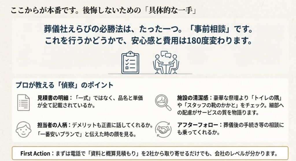 見積書の詳細さ、担当者の誠実さ、施設の清潔感など、事前相談や偵察時に確認すべき項目をまとめたスライドです。