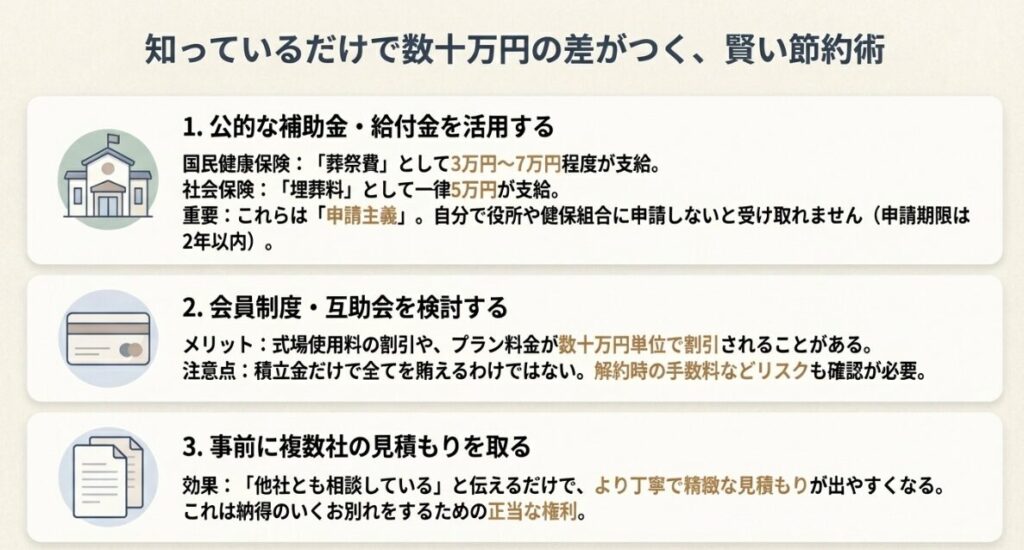 公的な補助金の活用や会員制度の検討、事前見積もりの重要性をまとめた節約のポイント