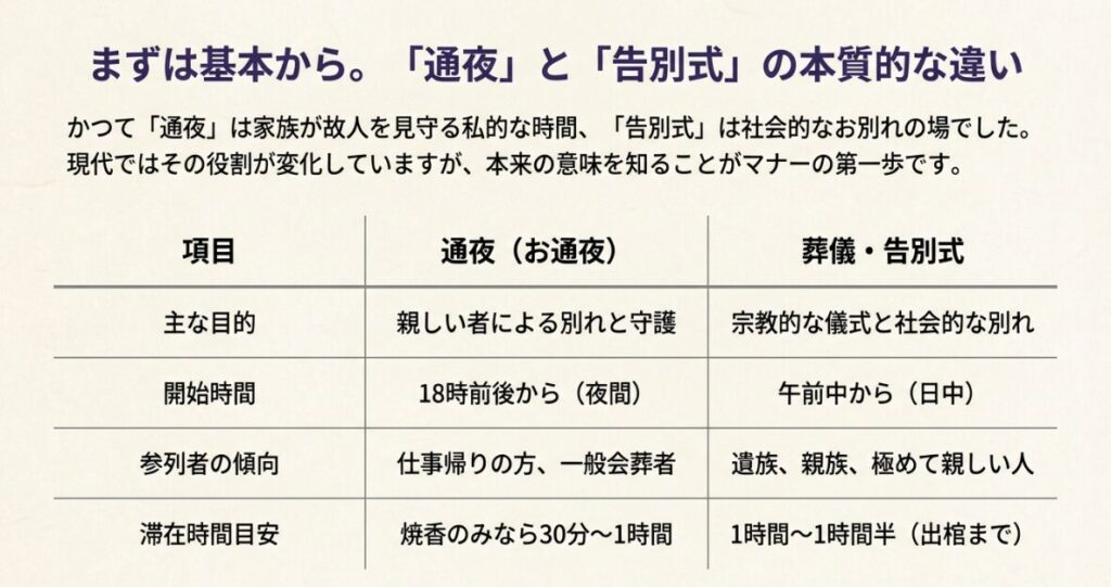 親族や親しい友人は両日、知人や会社関係者は通夜のみでも可とする関係性別の判断基準表