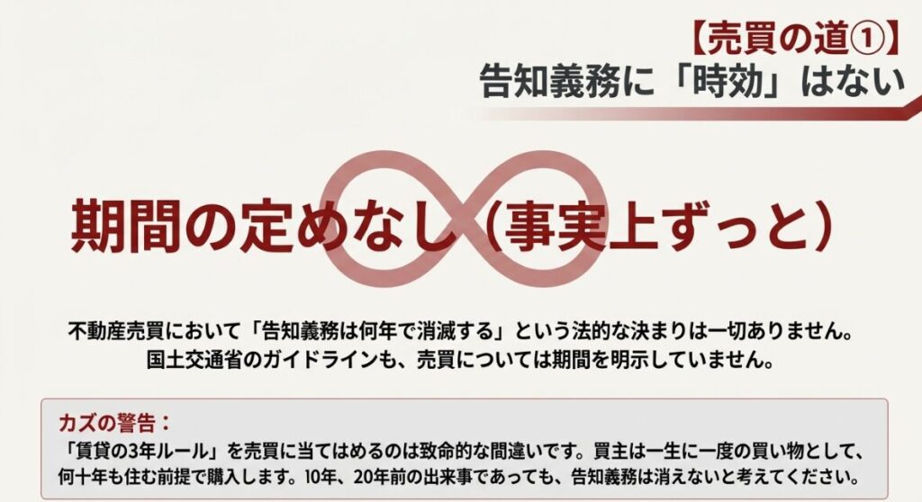 売買契約では告知義務に時効がなく事実上ずっと告知が必要であることを警告するスライド