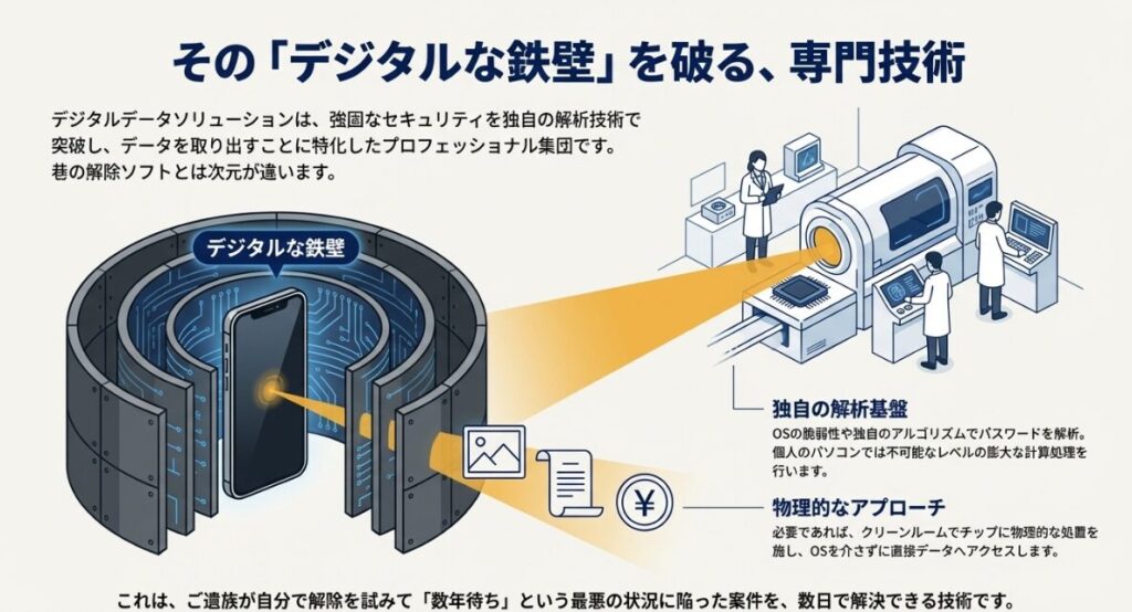 ネット銀行、証券、仮想通貨などのログイン情報を調査する重要性を説くスライド