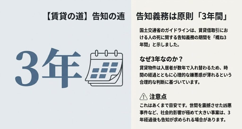 死因や発見状況によって告知の要否を判断する賃貸向けの境界線チャート