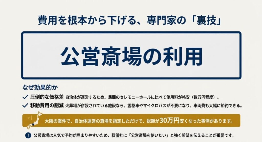 公営斎場の検索、2から3社への資料請求と見積もり比較、菩提寺への確認という3つの具体的な行動計画を示す画像。