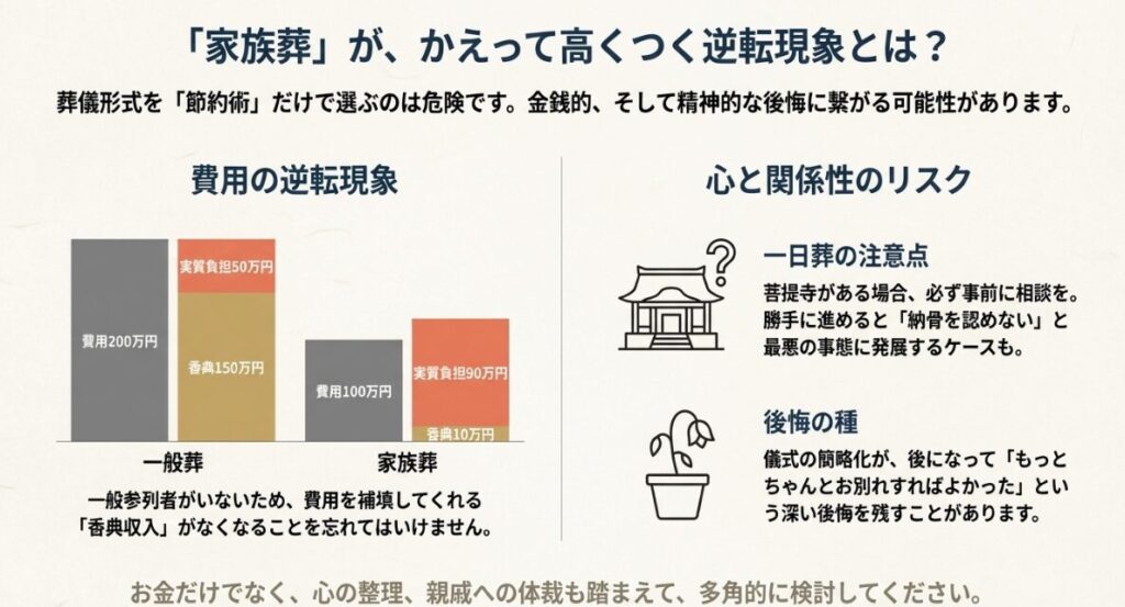 予算の書き出し、電話での資料請求、断る勇気の保持という3つの具体的な行動ステップを提案するスライドです。