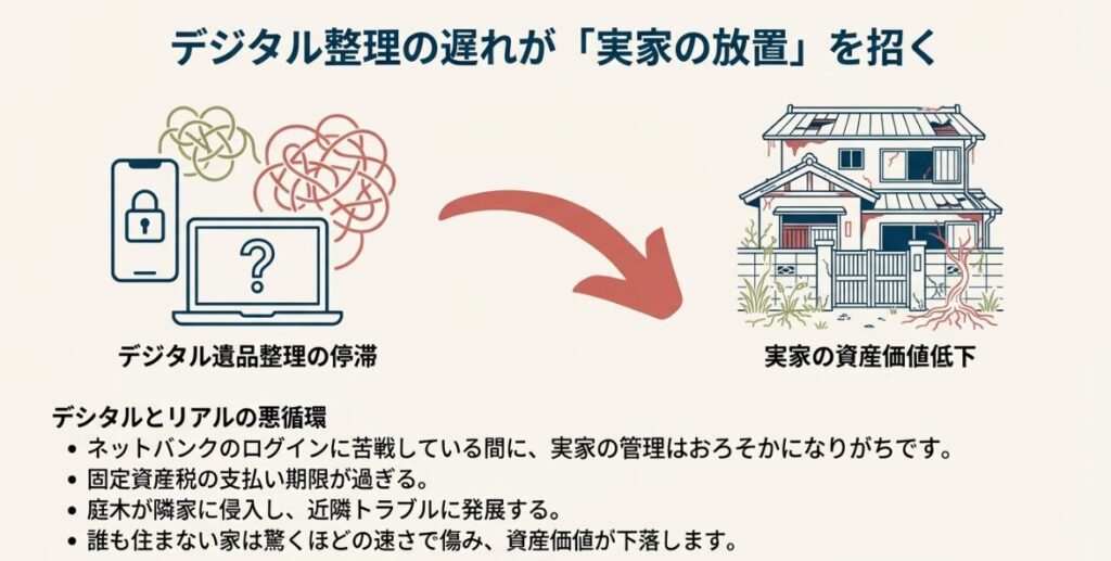 絡まったデジタルデータと、老朽化が進む実家のイラスト。