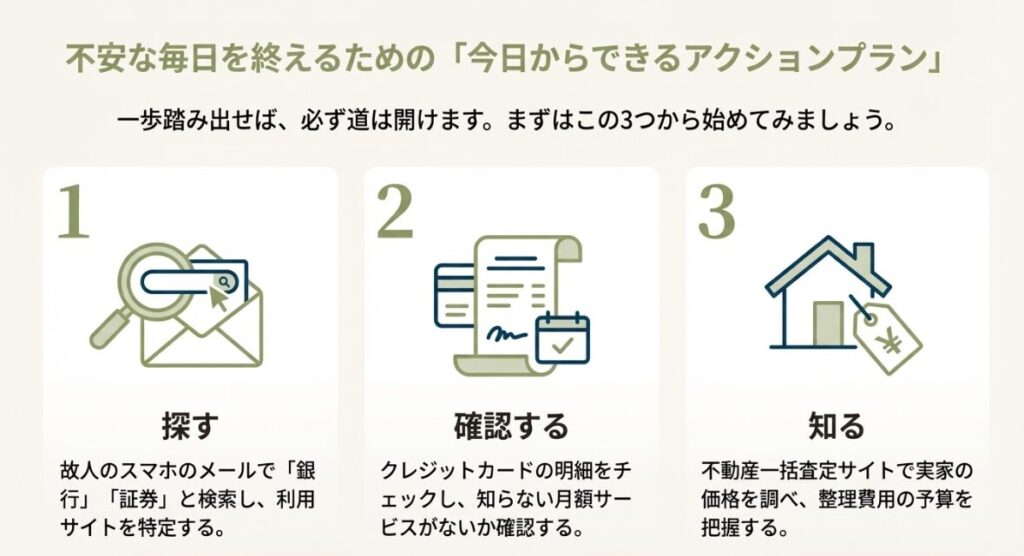 探す、確認する、知るという3つのアクションを整理した表。