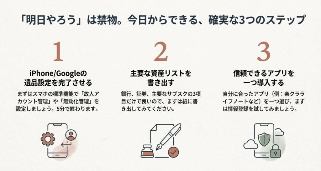定期的な印刷や待受画面へのメッセージ記載など、ハイブリッド管理の方法を説明する資料