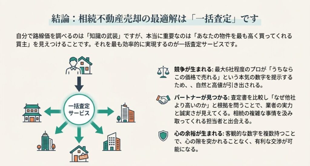 資料準備、名義変更の確認、プロの査定比較という、後悔しないための具体的な3段階の手順。