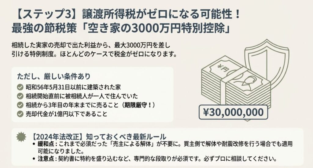 相続した実家の利益から3000万円を控除できる制度の条件と最新ルール
