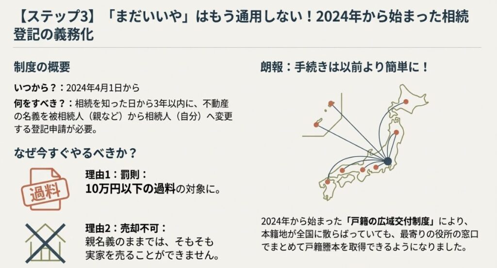 3年以内の登記義務化と罰則および戸籍謄本をまとめて取得できる広域交付制度