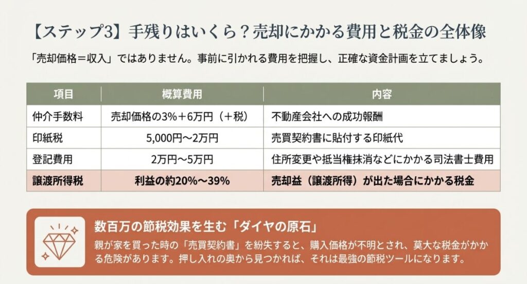 仲介手数料や印紙税などの一覧と親が家を買った時の契約書を探すメリット