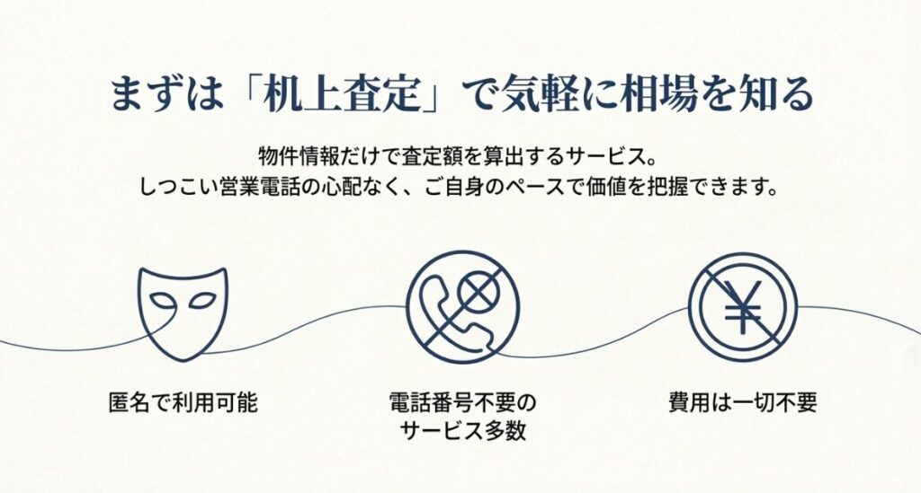 営業電話なしで始める机上査定完全ガイドというタイトルと、終活だよドットコムのロゴ