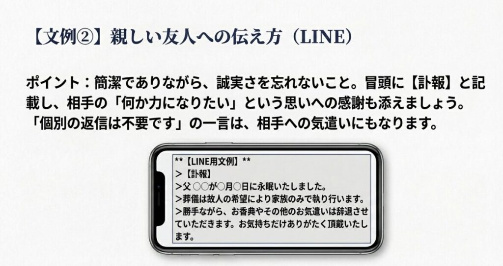 友人にLINEで訃報を伝えつつ、香典を辞退する際の簡潔で誠実な文例を載せたスライド。