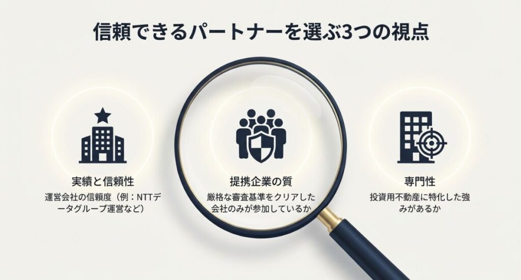運営会社の信頼性、提携企業の質、投資用不動産への専門性の3つの観点からサイトを評価するポイントを示した図