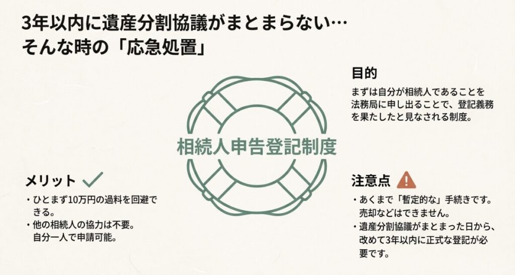過料を回避するための応急処置である相続人申告登記制度の仕組みと売却不可などの注意点