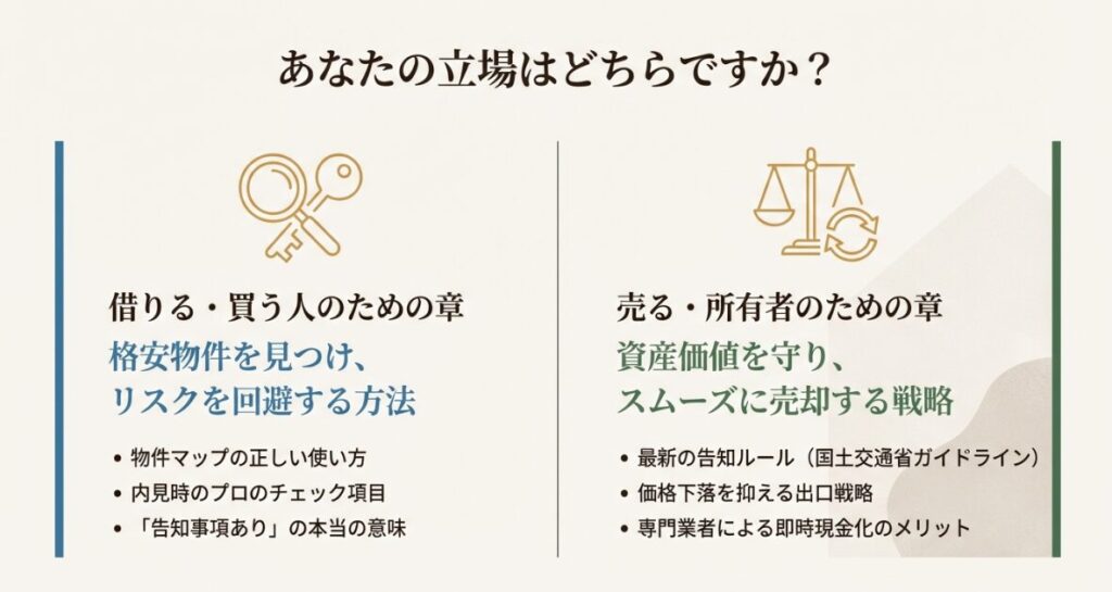 借りる・買う人の章と売る・所有者の章に分かれた、本ガイドの全体像を示すインフォグラフィック。