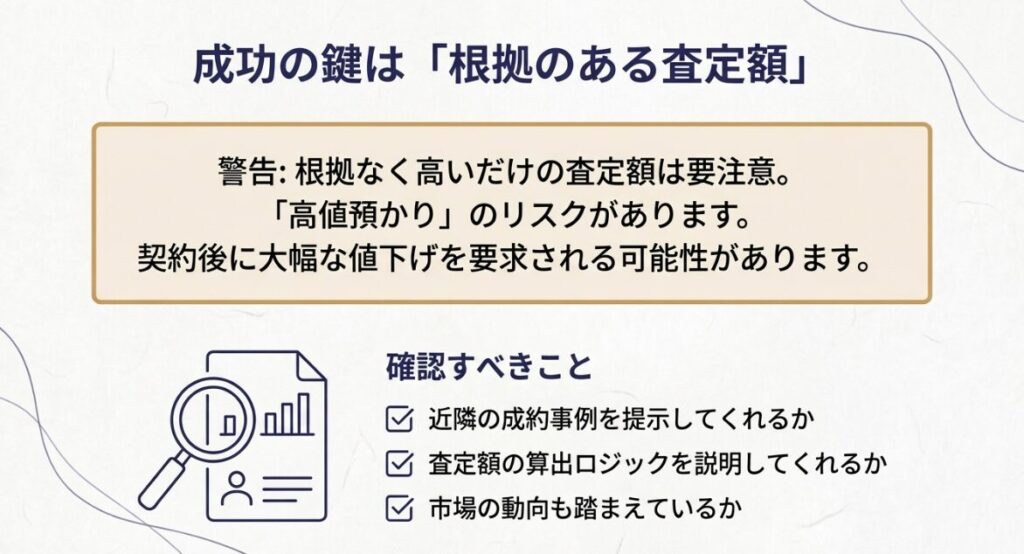 内装の状態やリフォーム履歴が査定に大きく影響することを説明するQアンドA形式のテキスト