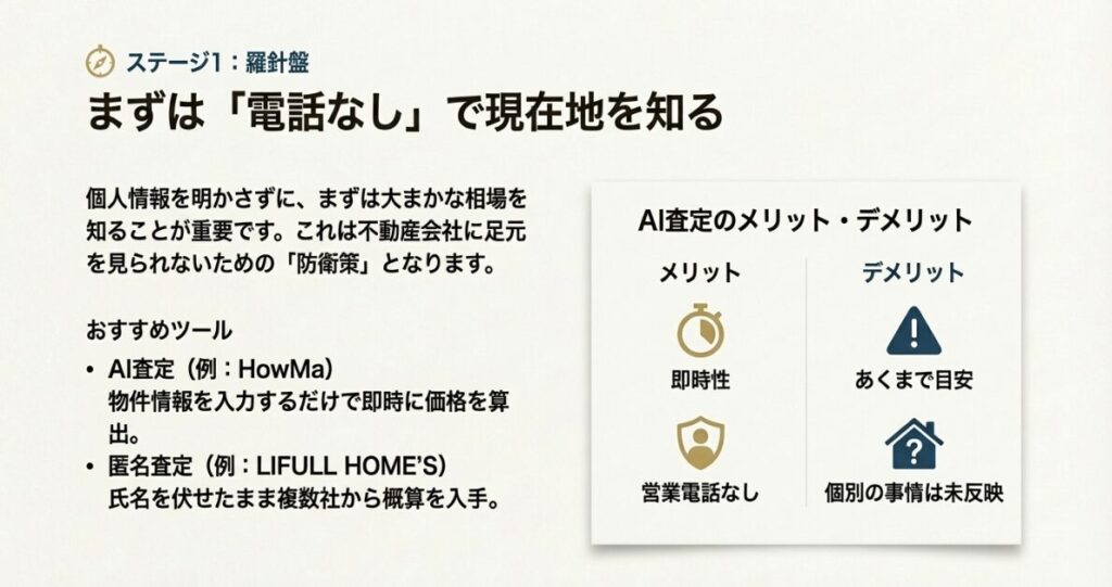 現状把握、パートナー選び、資産を守るための盾という売却成功に向けた3つのステージを示した戦略図
