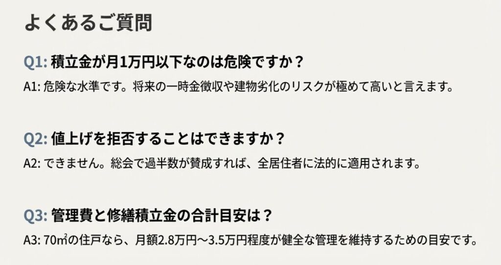 積立金が1万円以下の場合の危険性や値上げ拒否の可否、管理費との合計目安についてQ&A形式で解説したスライド