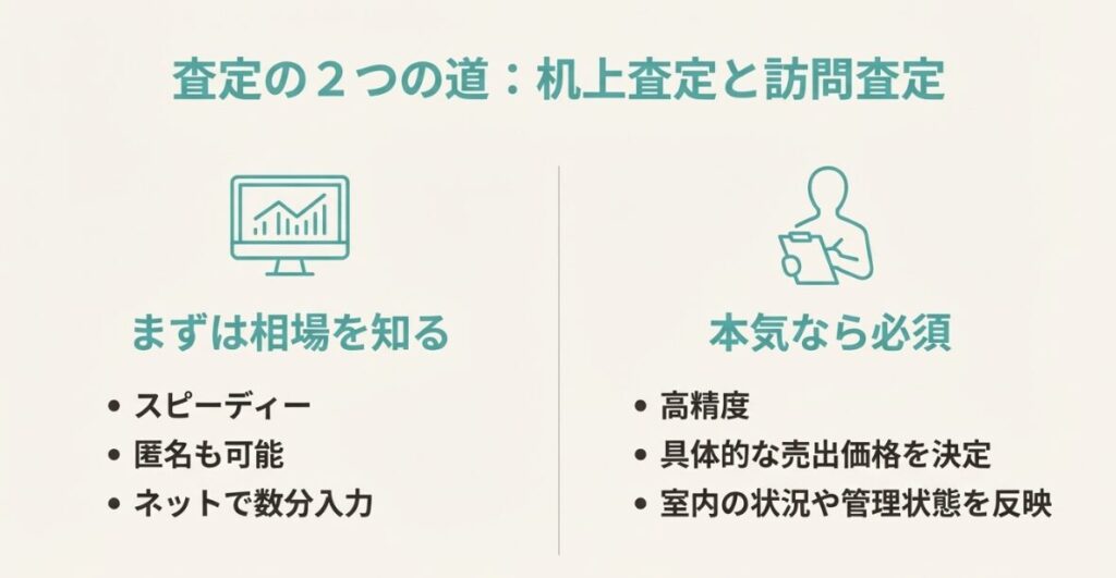 マンションは管理を買えと言われる理由や、修繕計画、清掃状態が価格根拠になることを示す解説