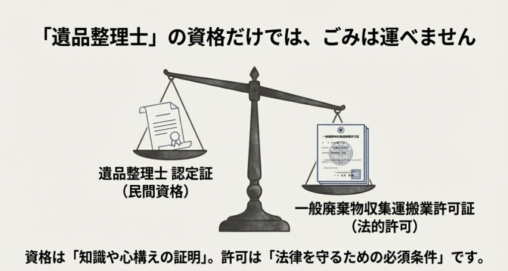 民間資格である遺品整理士と法的許可である一般廃棄物収集運搬業許可証の役割の違い