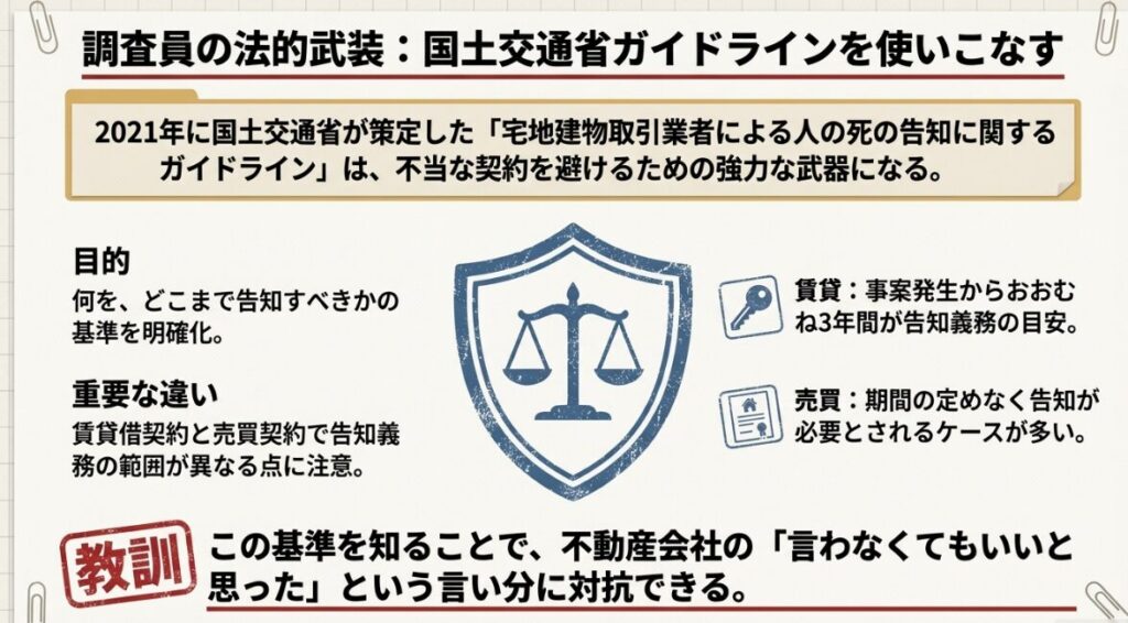 家賃が1割程度の割引なら軽微な事案、3から5割の割引なら深刻な事案の可能性があることを示す比較図