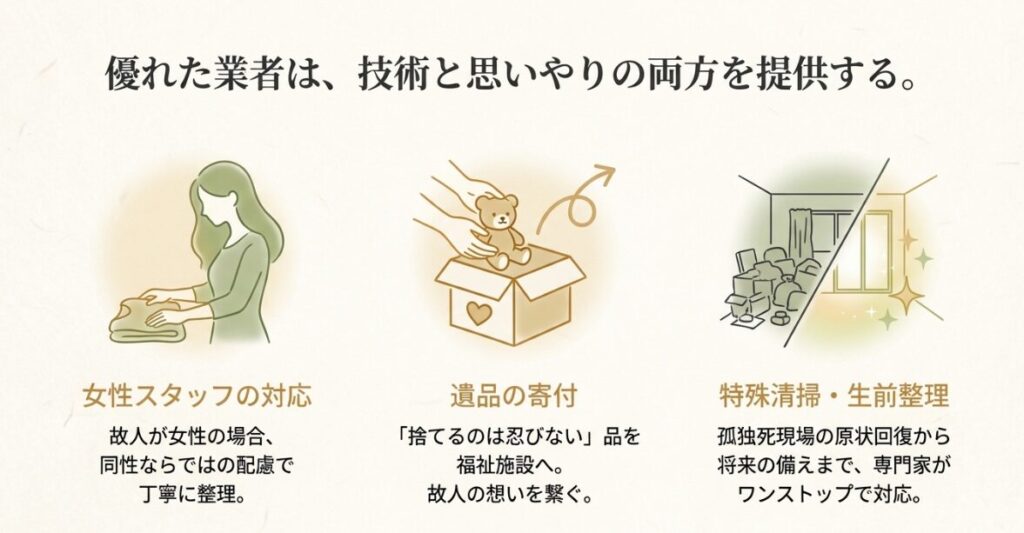 孤独死現場の原状回復や将来への備えといった専門的なニーズに対応する業者の強みをまとめたイメージ