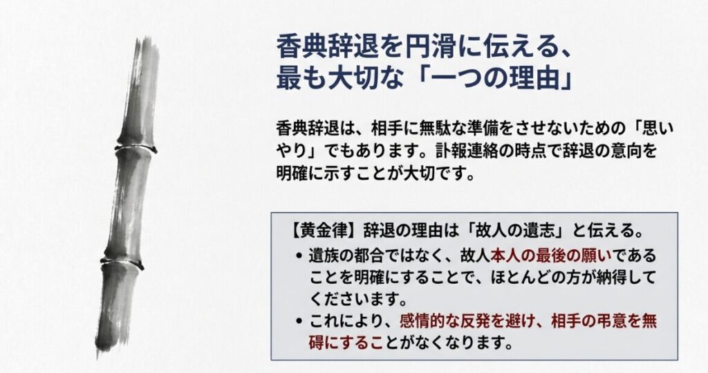辞退の理由を遺族の都合ではなく「故人の遺志」と伝えることで、相手の納得を得やすくなることを説明するスライド。