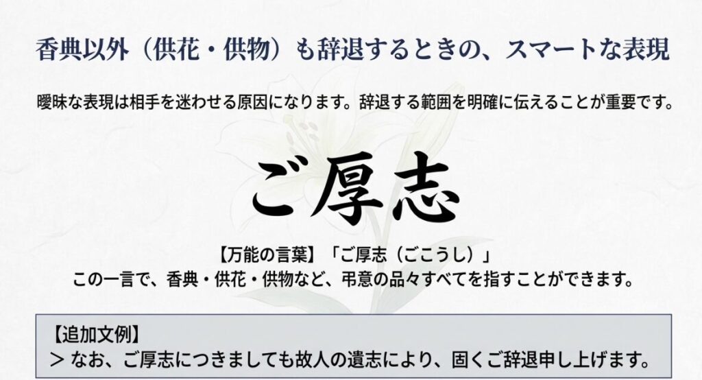 香典・供花・供物をすべて指す「ご厚志」という言葉の使い方と、辞退の範囲を明確にする文例。