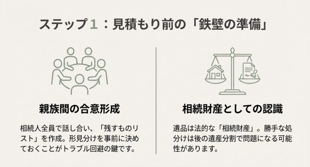 親族トラブル、高額請求、違法な処理という遺品整理の不安要素をまとめたスライド